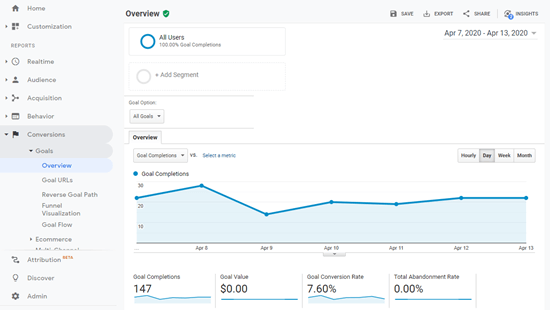 在 Google Analytics（分析）中查看有关目标完成情况的详细信息