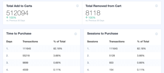 在 MonsterInsights 中查看有关您的电子商务转化的其他详细信息