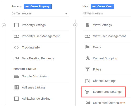 在 Google Analytics 中查看电子商务设置