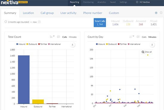 Nextiva 中的呼叫分析页面