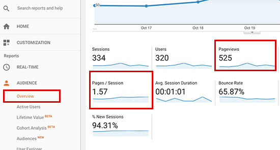 在 Google Analytics 中跟踪页面浏览量