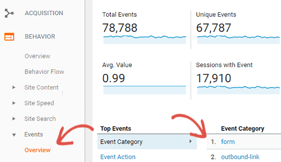 Google Analytics 中的表单跟踪