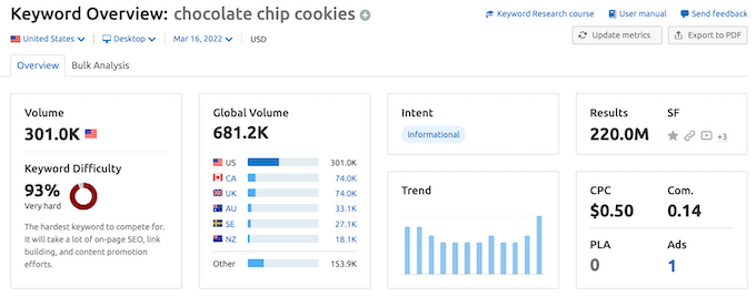 Semrush 关键字魔术工具