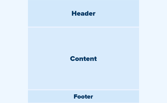 常见的 WordPress 布局