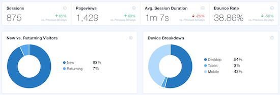 MonsterInsights 网站统计