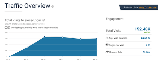 SimilarWeb 流量概览截图