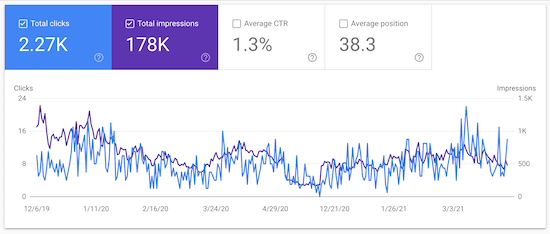 Google Search Console 网站流量数据