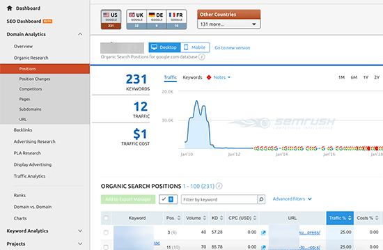 SEMRush有机关键词分析