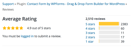 WordPress 插件评论 - WPForms