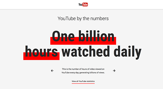 YouTube 统计
