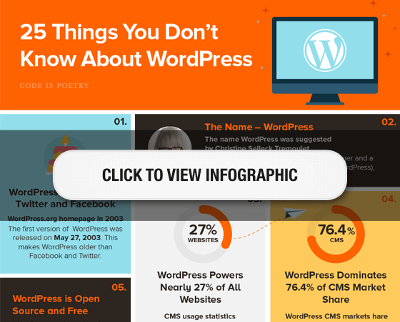 关于 WordPress 的 25 个事实