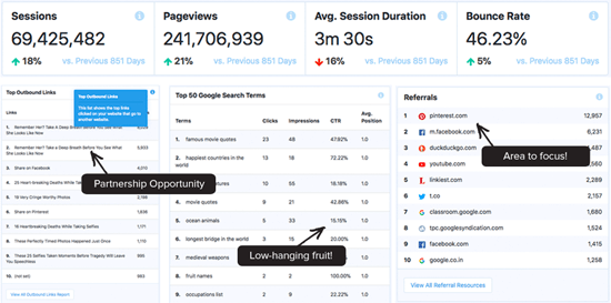 MonsterInsights 出版商报告