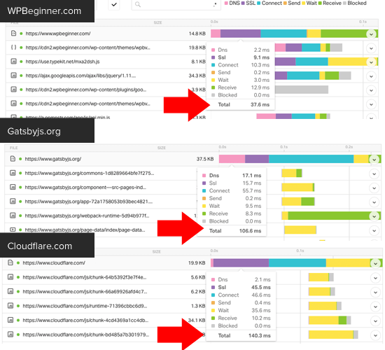 WPBeginner 请求的瀑布式分解