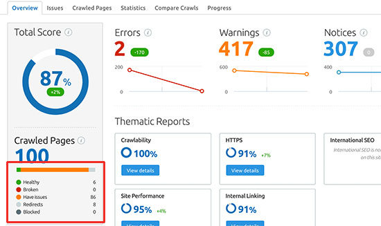 SEMRush 断开的链接